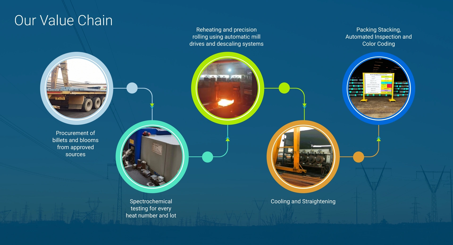 Hot Rolled Structures